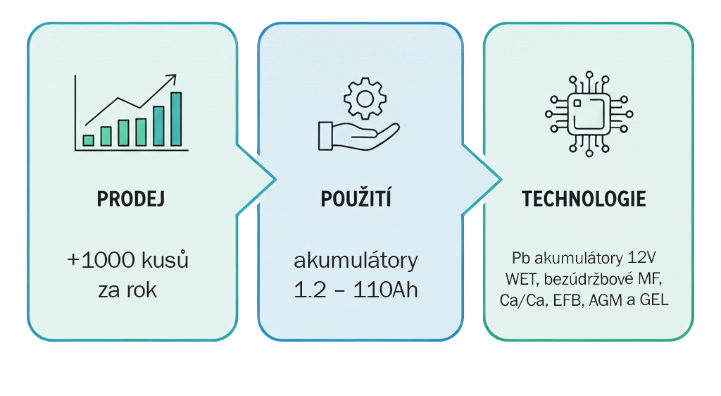 doporučení _tabulka (1)